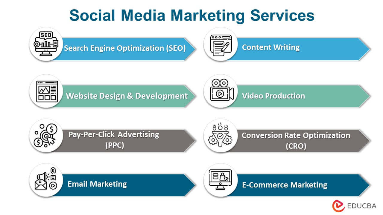 Social Media Marketing in Patiala Punjab